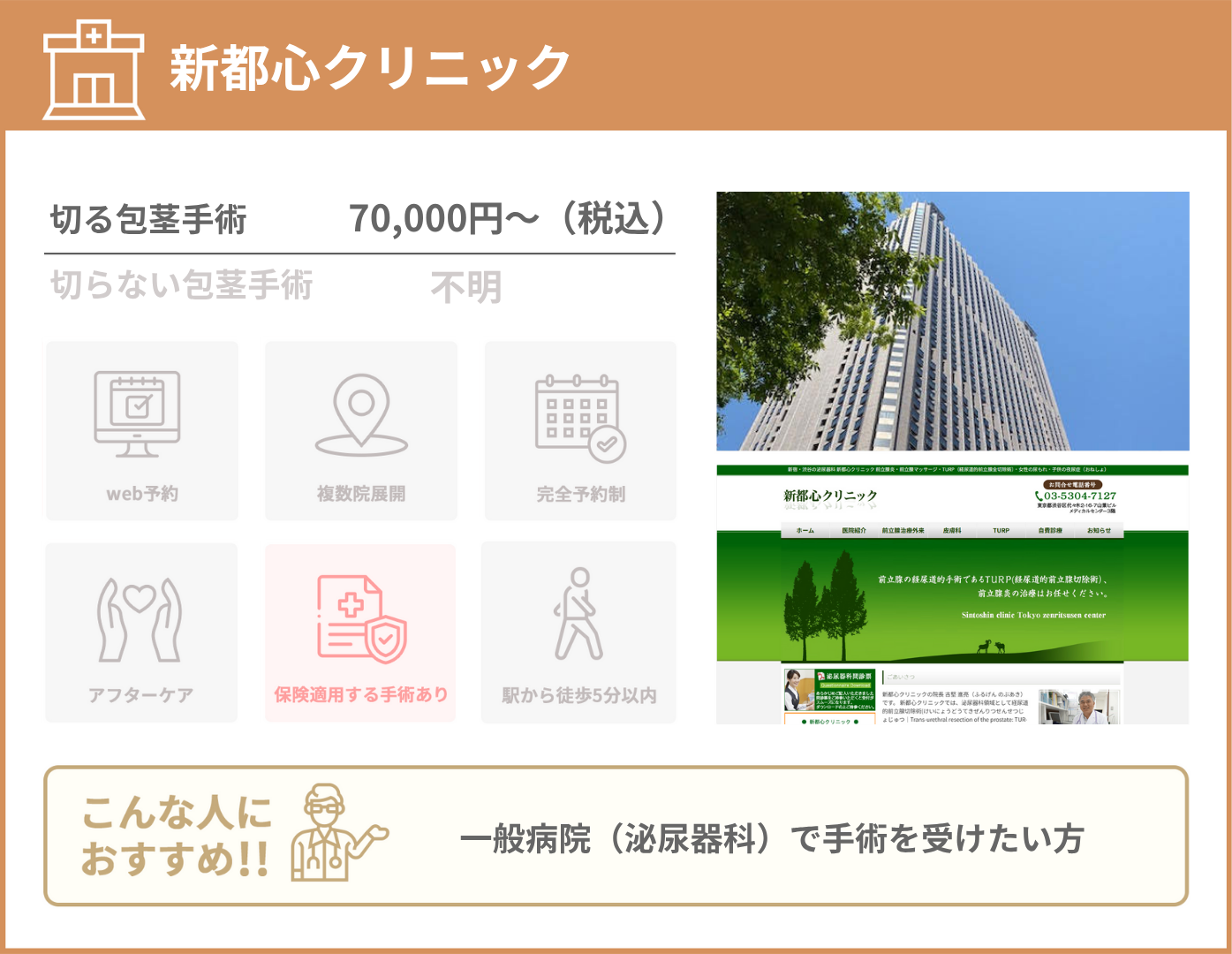 新都心クリニック 基本情報をまとめた画像