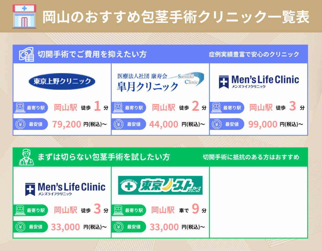岡山の包茎手術おすすめクリニック一覧表