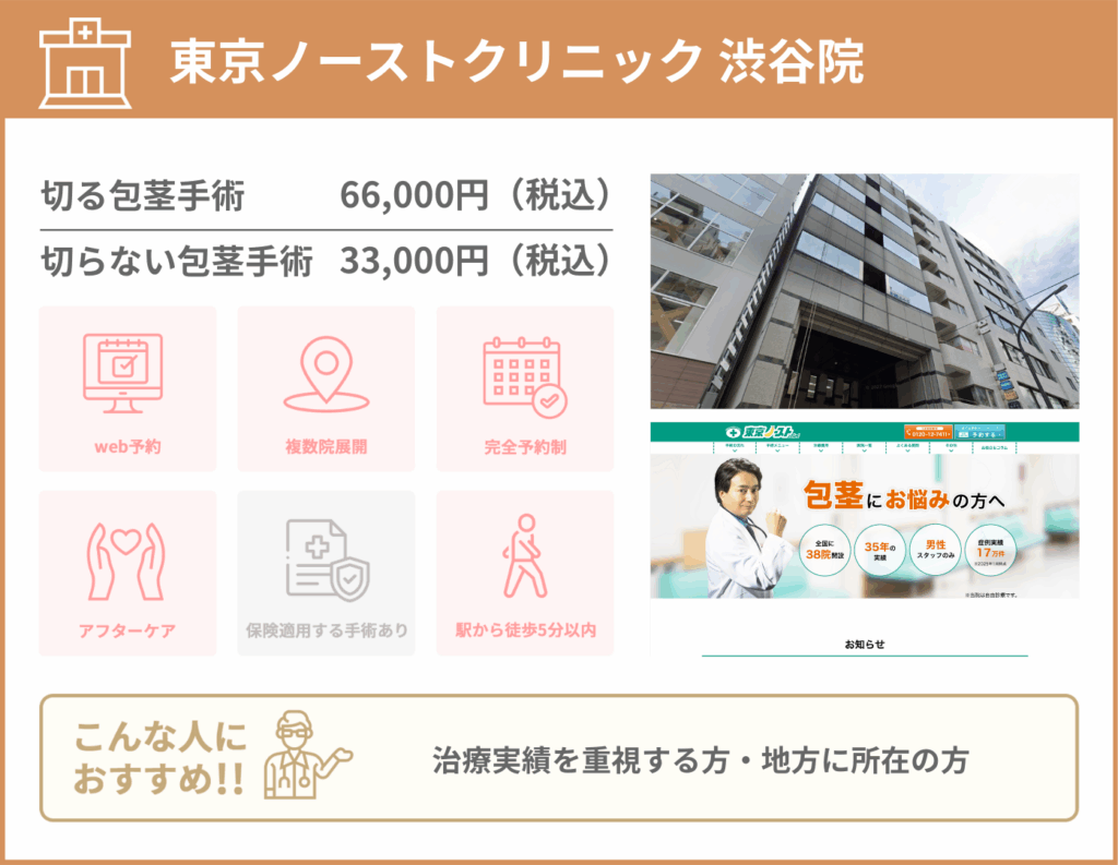 東京ノーストクリニック 渋谷院に関する詳細情報をまとめた画像