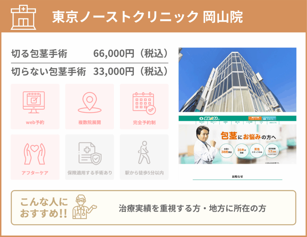 東京ノーストクリニック 岡山院に関する詳細情報をまとめた画像