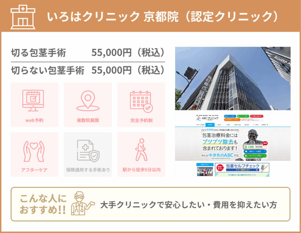 ABCクリニック 京都院(いろはクリニック)の詳細情報をまとめた画像