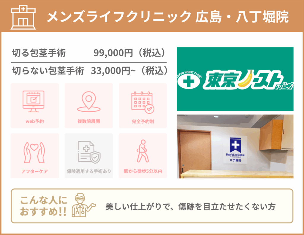 メンズライフクリニック 広島・八丁堀院に関する詳細情報をまとめた画像