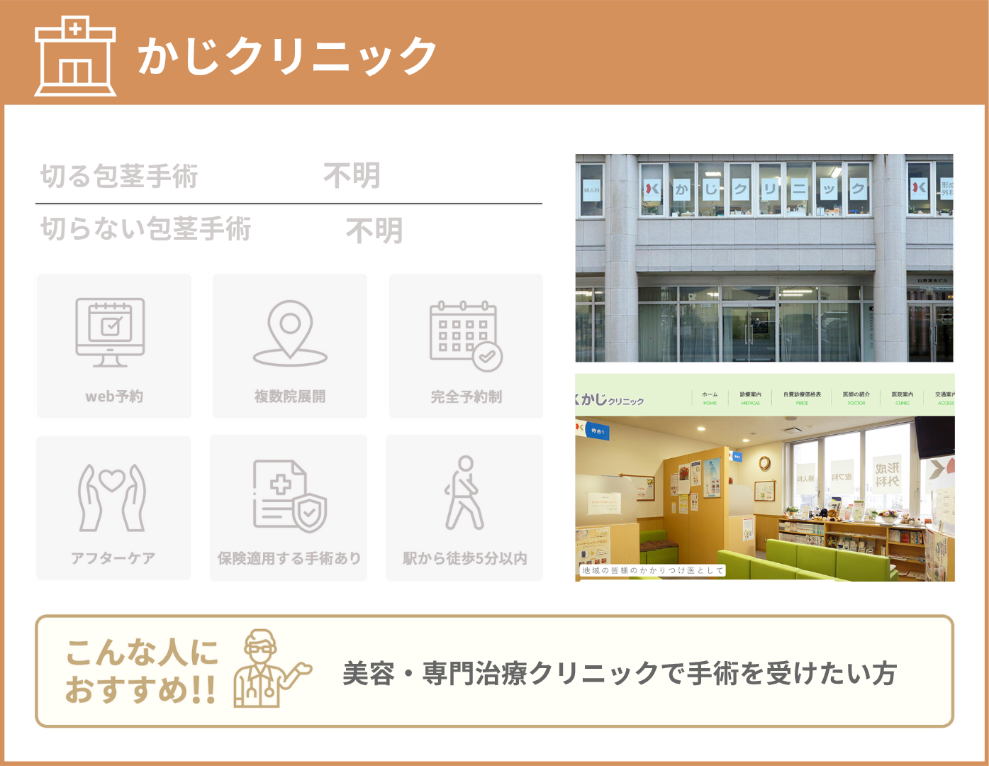 かじクリニック 基本情報をまとめた画像