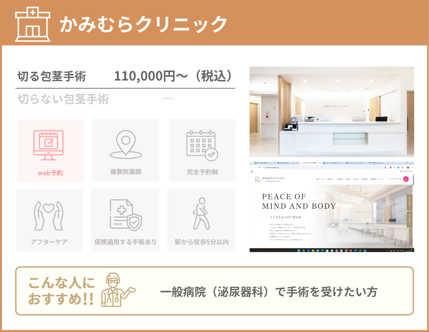 かみむらクリニック 基本情報をまとめた画像
