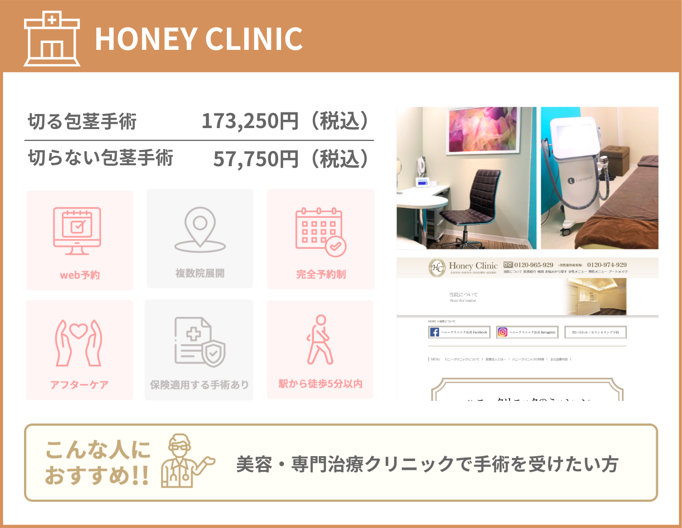 HONEY CLINIC 基本情報をまとめた画像