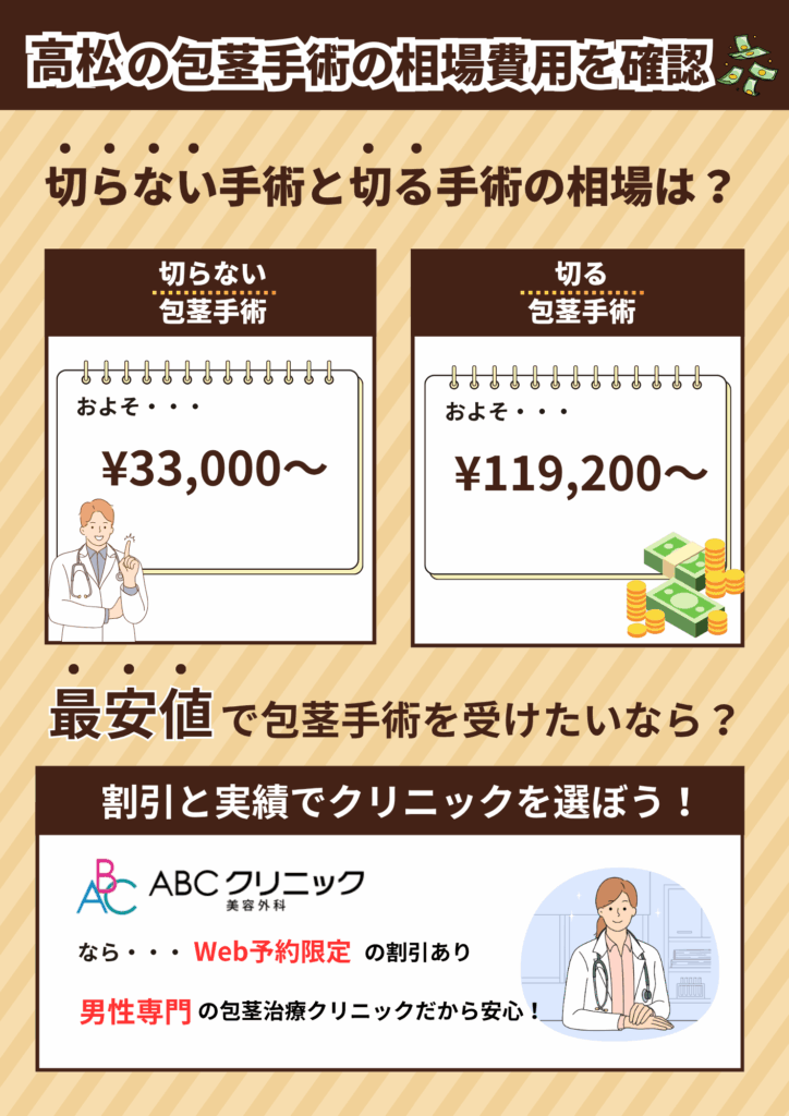 高松の包茎手術の相場費用を確認。切らない包茎手術と切る包茎手術の相場費用を比較