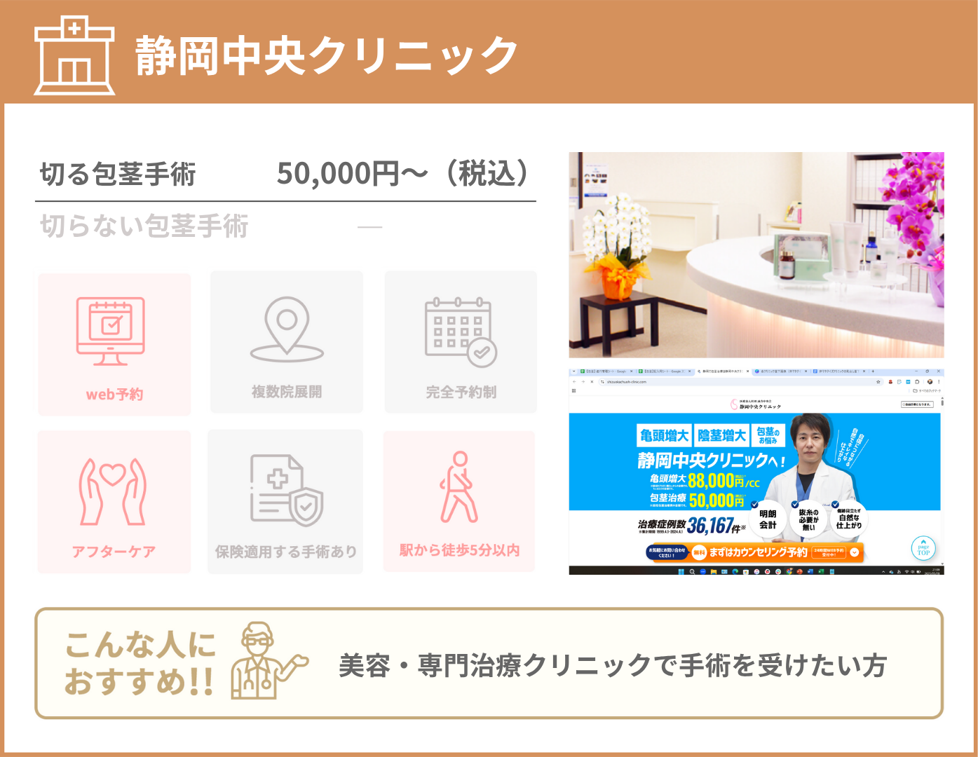 静岡中央クリニック 基本情報をまとめた画像