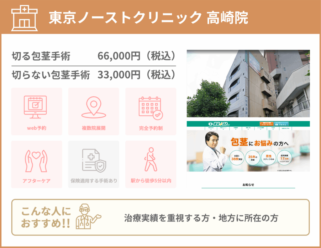東京ノーストクリニック 高崎院に関する詳細情報をまとめた画像