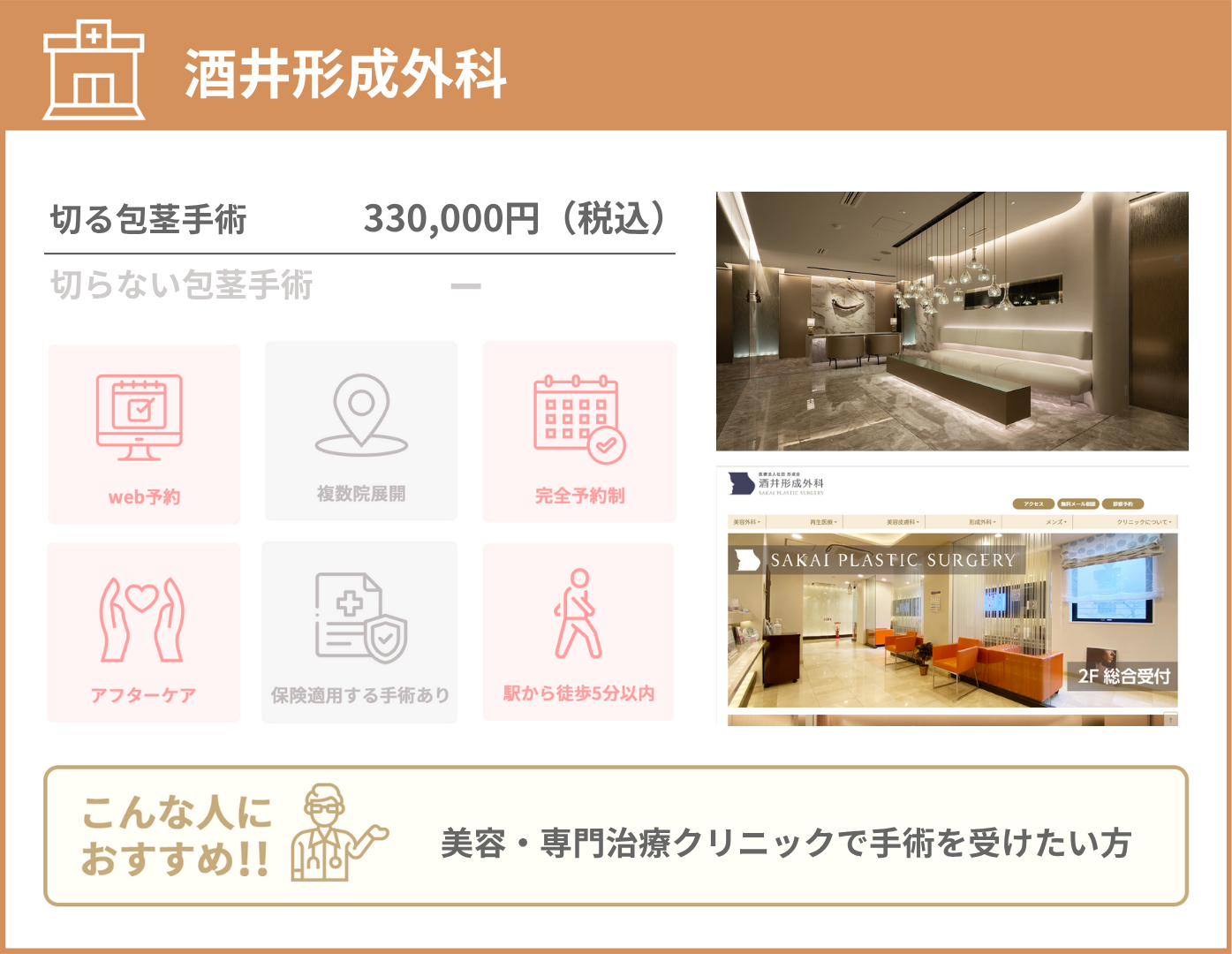 酒井形成外科 基本情報をまとめた画像