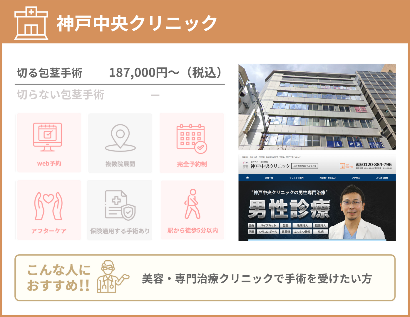神戸中央クリニック 基本情報をまとめた画像