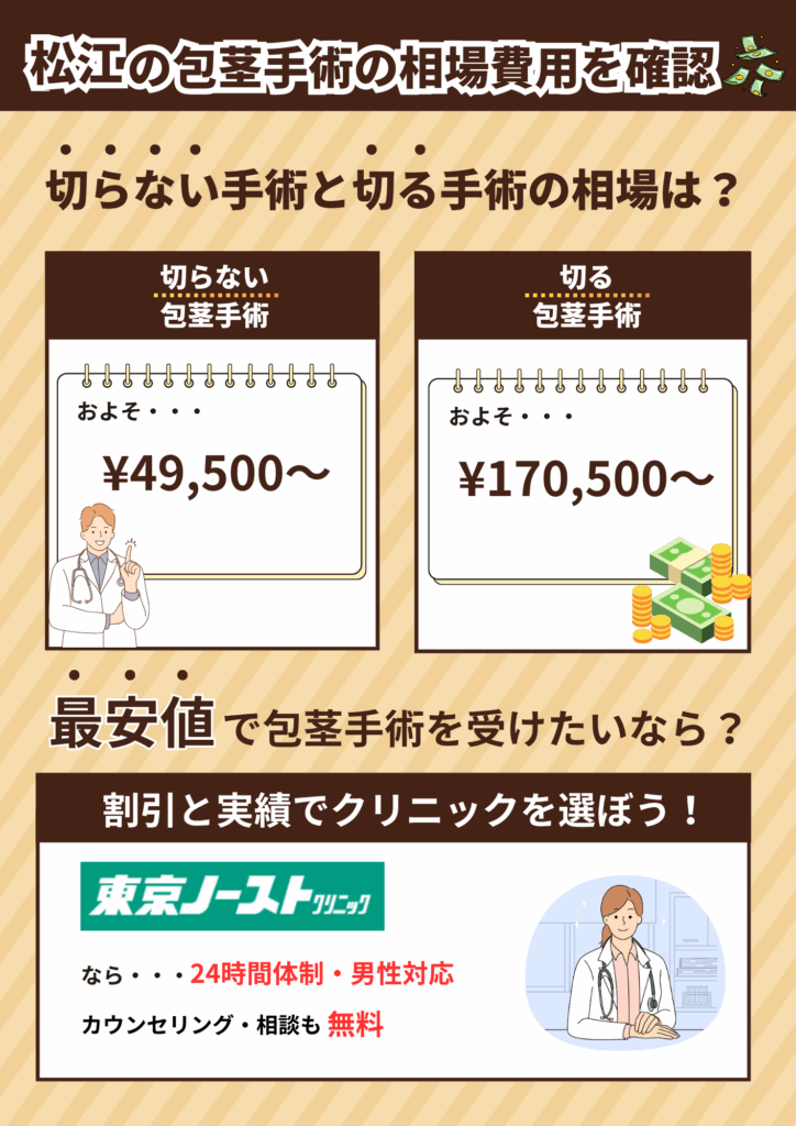 松江の包茎手術の相場費用を確認。切らない包茎手術と切る包茎手術の相場費用を比較