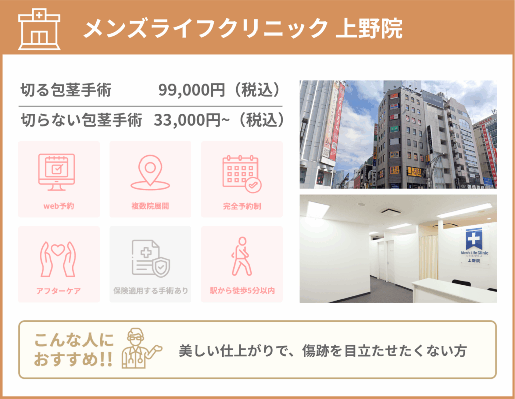メンズライフクリニック 上野院に関する詳細情報をまとめた画像
