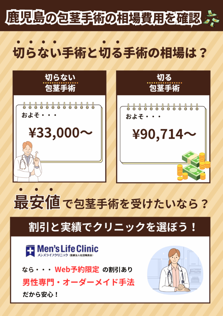 鹿児島の包茎手術の相場費用を確認。切らない包茎手術と切る包茎手術の相場費用を比較