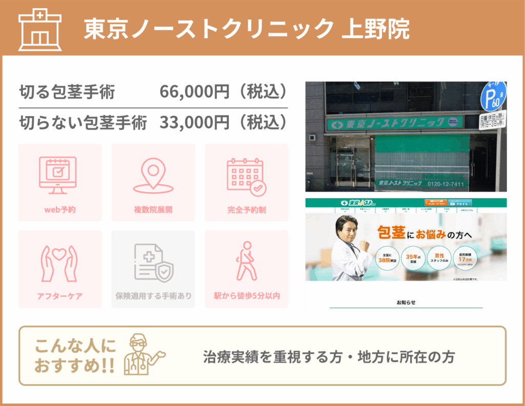 東京ノーストクリニック 上野院に関する詳細情報をまとめた画像