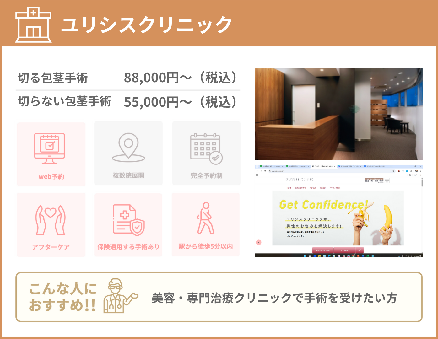 ユリシスクリニック 基本情報をまとめた画像