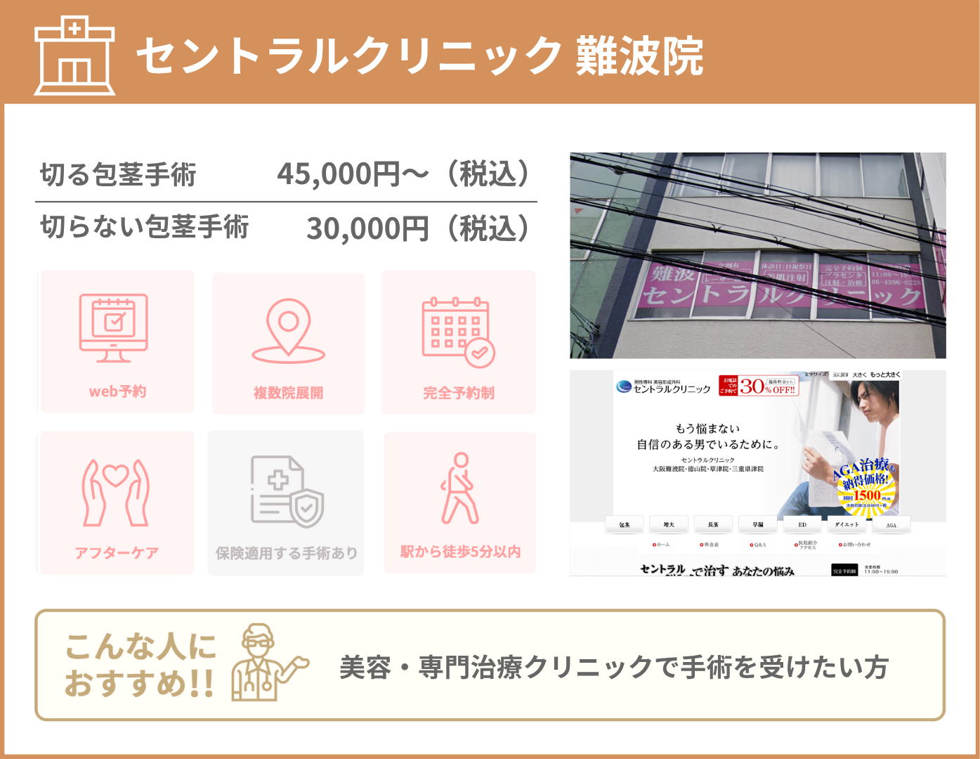 セントラルクリニック 難波院 基本情報をまとめた画像