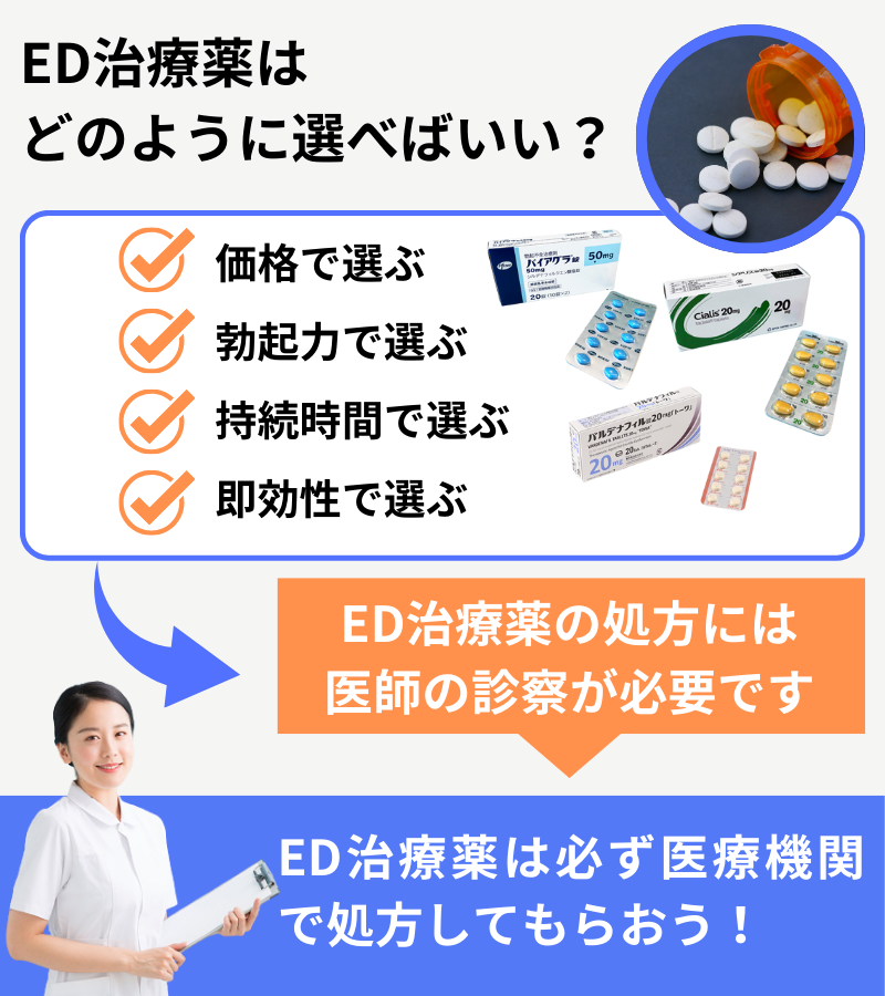 ED治療薬はどのように選べばいい？