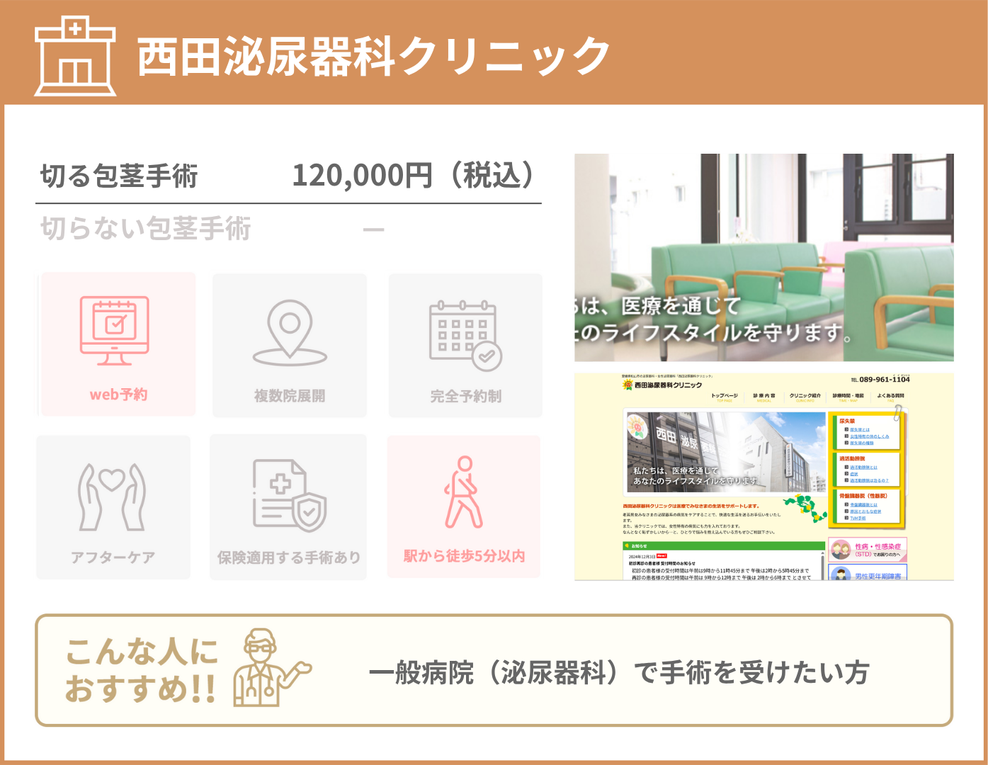 西田泌尿器科クリニック 基本情報をまとめた画像