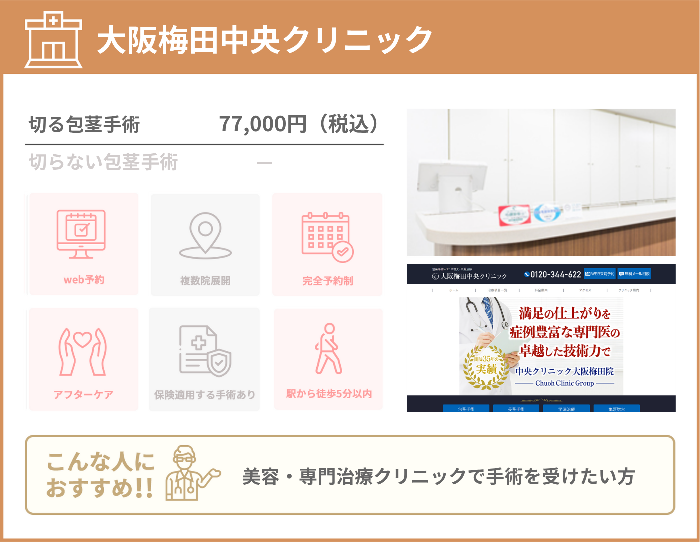 大阪梅田中央クリニック 基本情報をまとめた画像