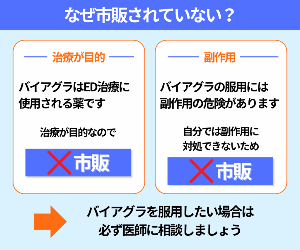 市販されていない理由