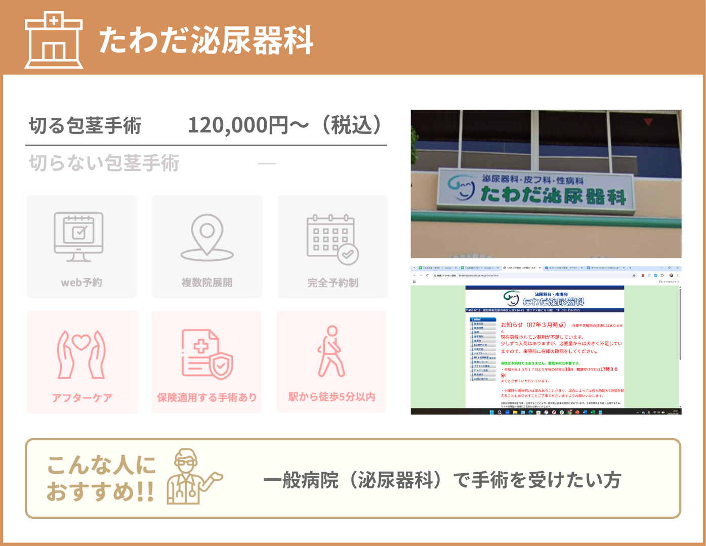 たわだ泌尿器科 基本情報をまとめた画像