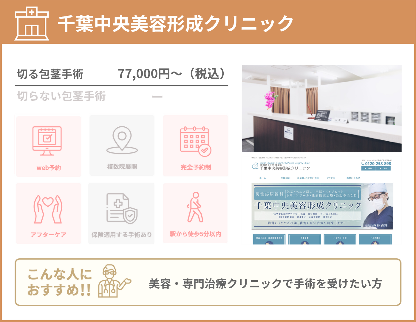 千葉中央美容形成クリニック 基本情報をまとめた画像