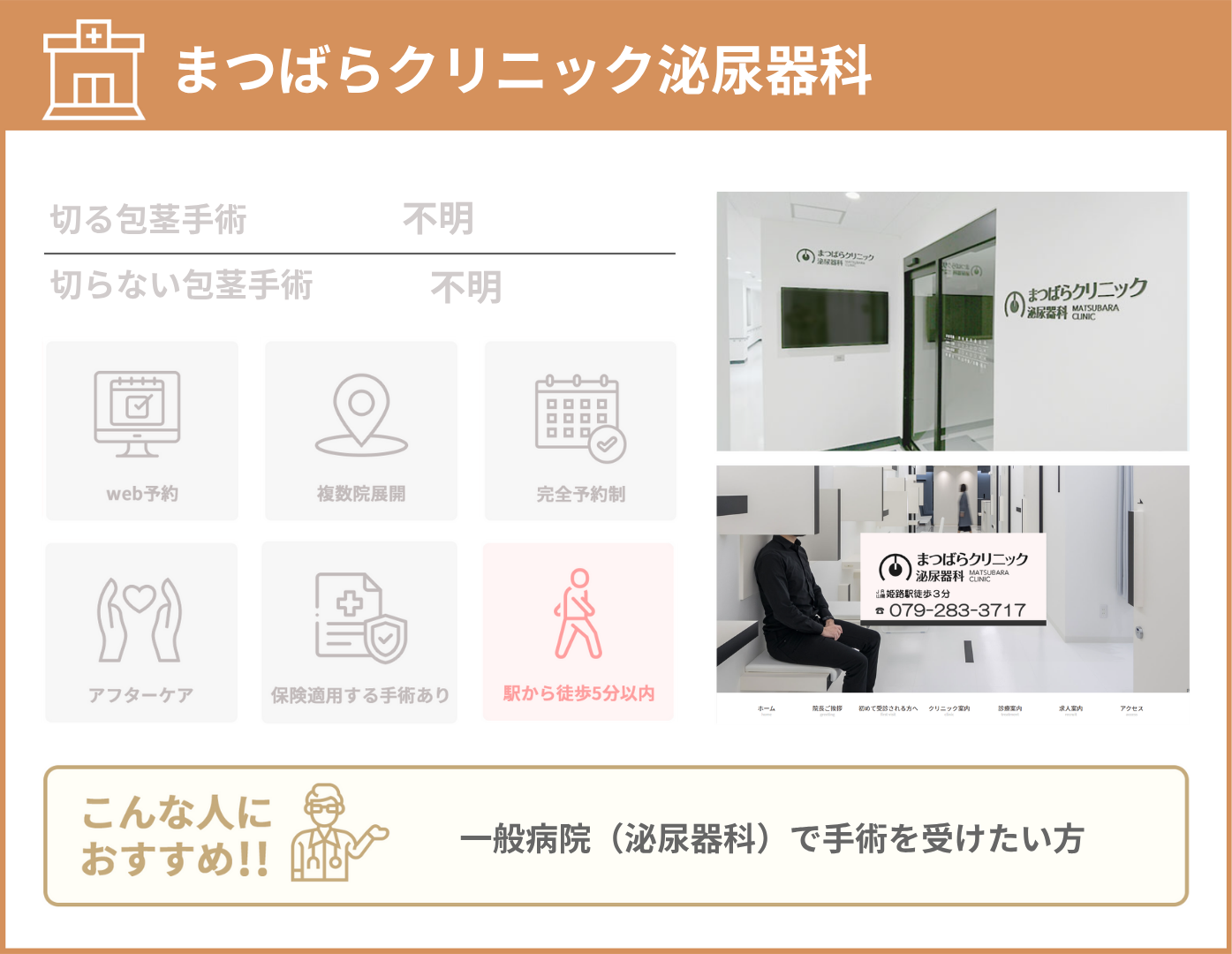 まつばらクリニック泌尿器科 基本情報をまとめた画像