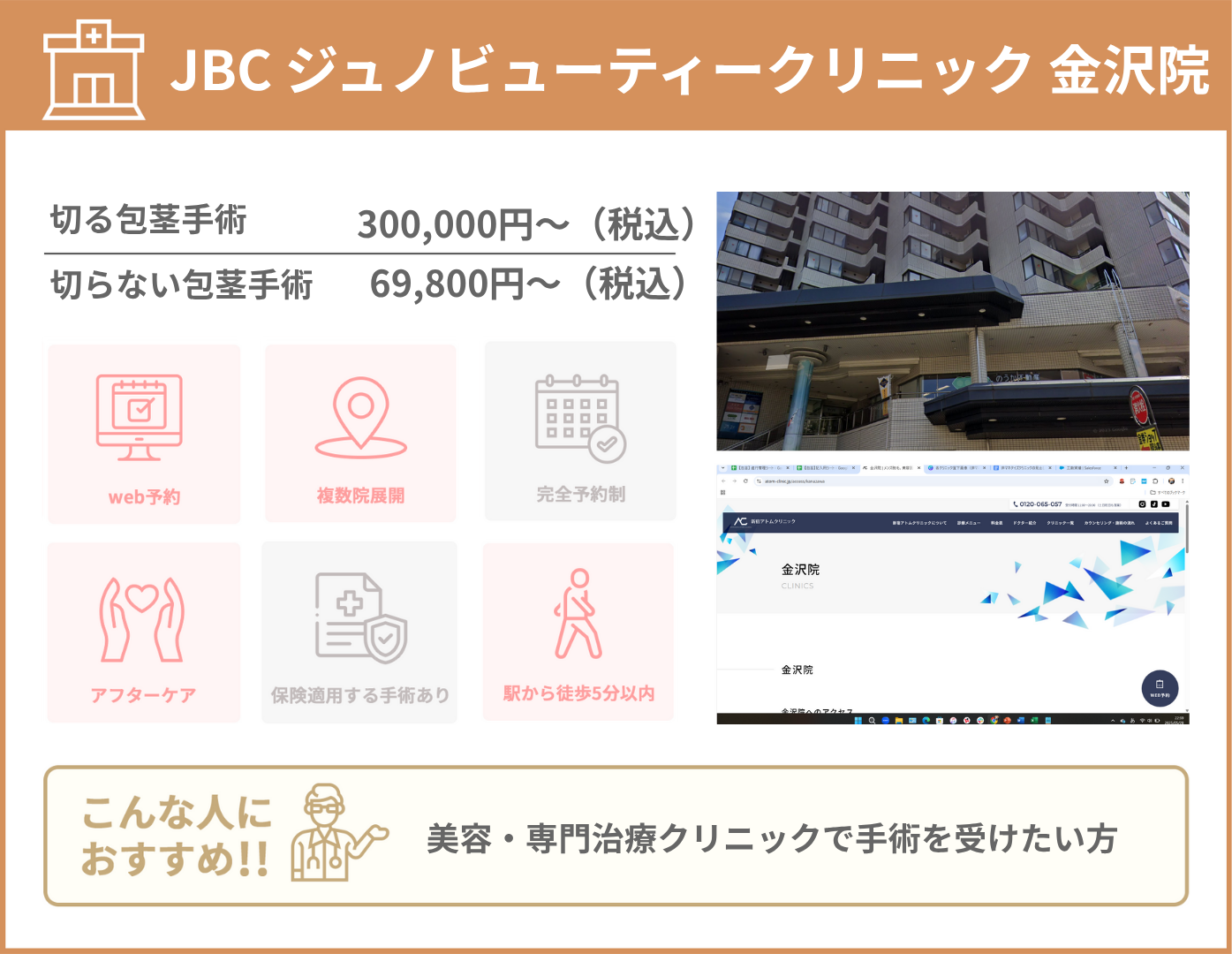 JBC ジュノビューティークリニック 金沢院 基本情報をまとめた画像