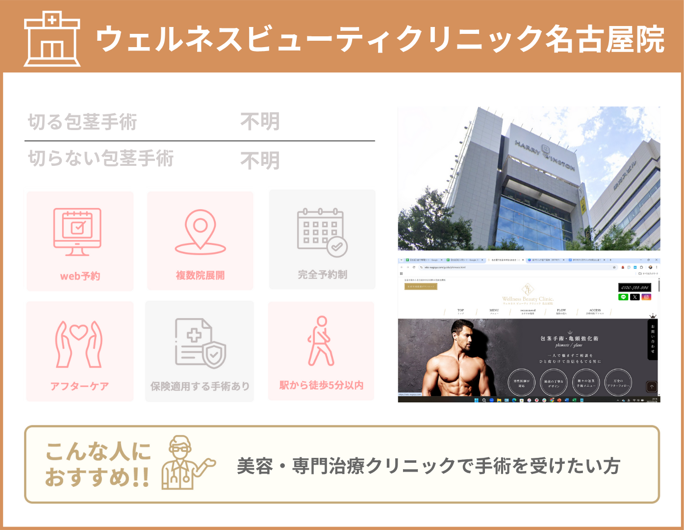 ウェルネスビューティクリニック名古屋院 基本情報をまとめた画像