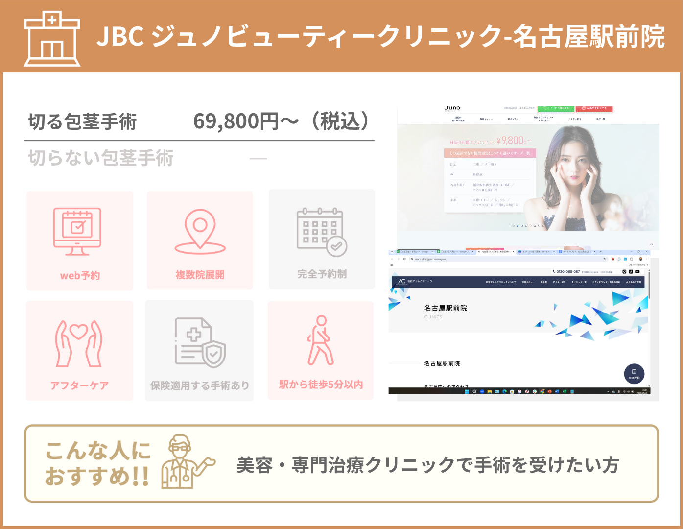 JBC ジュノビューティークリニック 名古屋駅前院 基本情報をまとめた画像