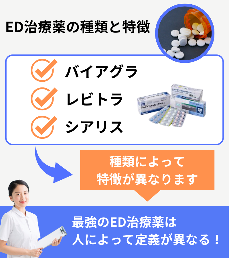 ED治療薬の種類と特徴