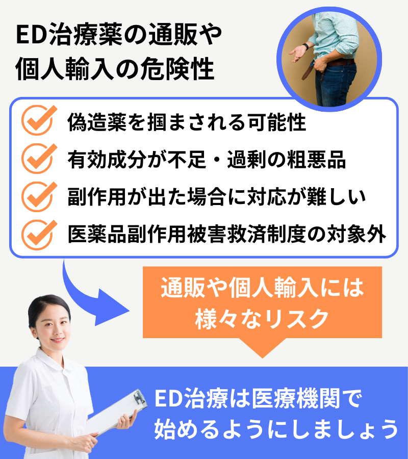 ED治療薬の通販や個人輸入の危険性