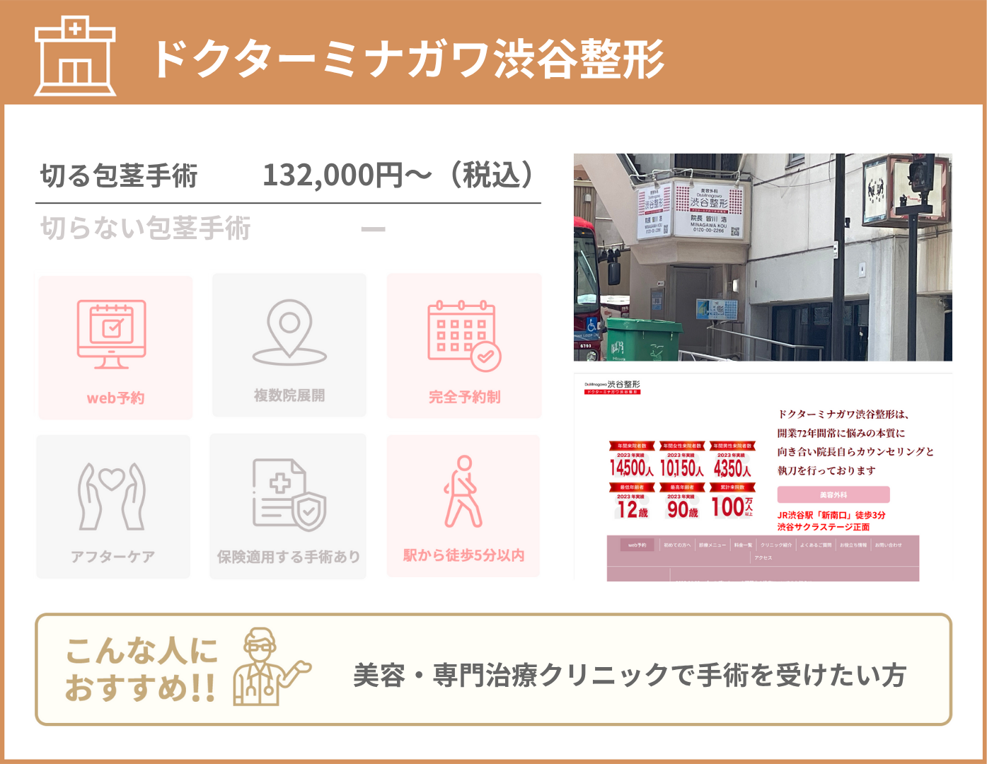 ドクターミナガワ渋谷整形 基本情報をまとめた画像