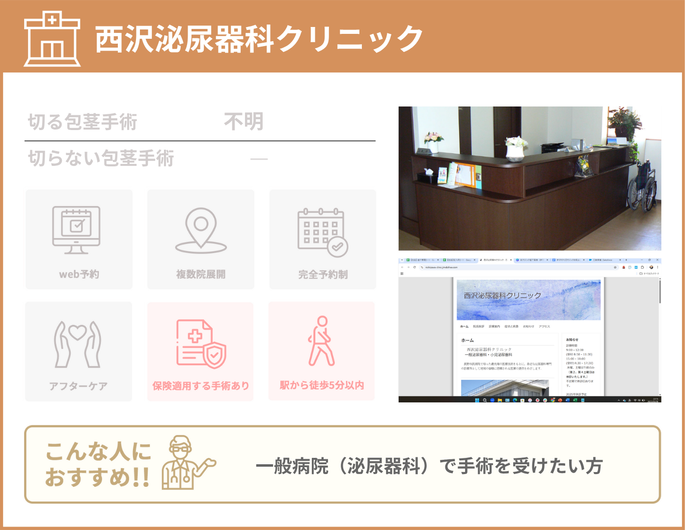 西沢泌尿器科クリニック 基本情報をまとめた画像