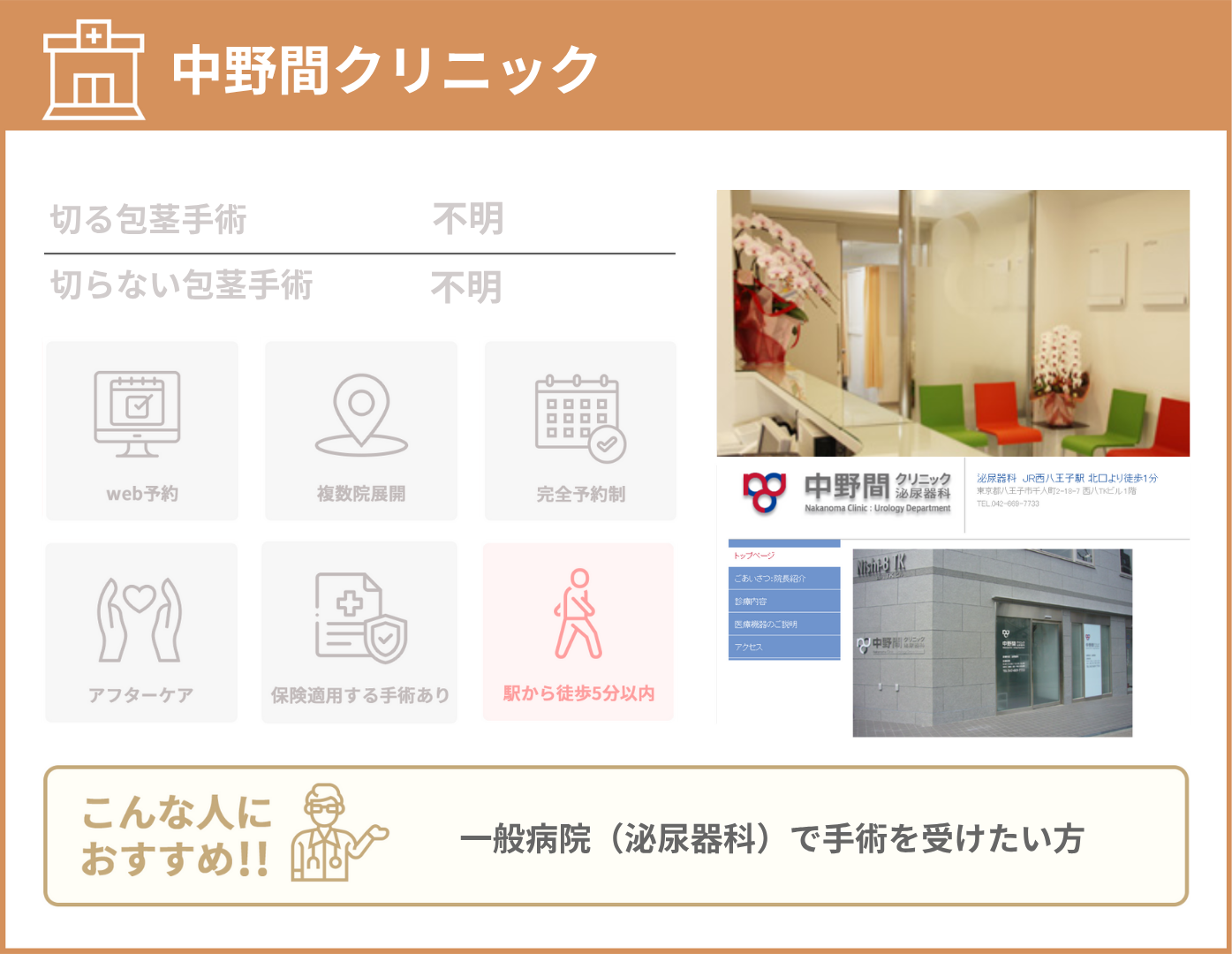 中野間クリニック 基本情報をまとめた画像