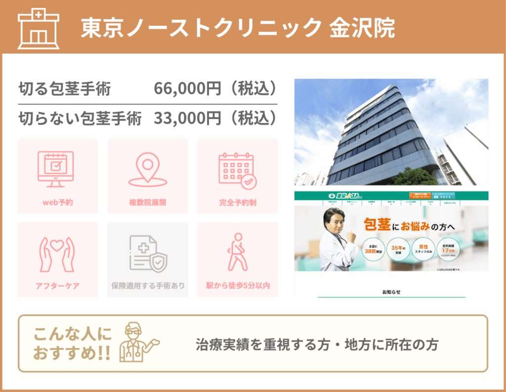 東京ノーストクリニック 金沢院に関する詳細情報をまとめた画像