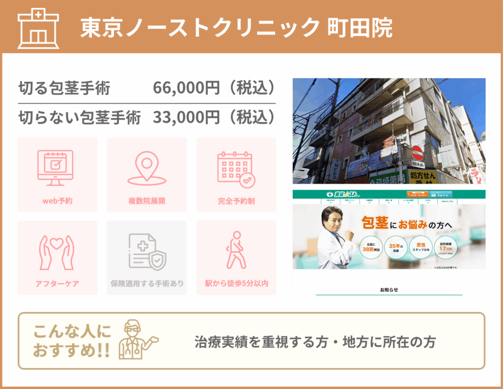東京ノーストクリニック 町田院に関する詳細情報をまとめた画像