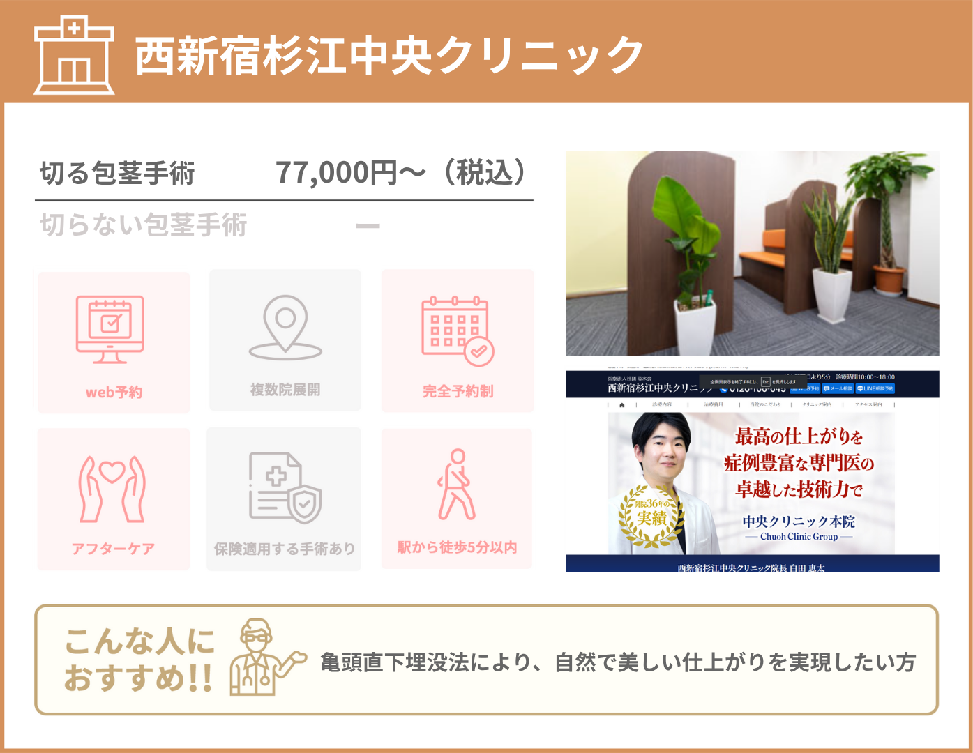 西新宿杉江中央クリニック 基本情報をまとめた画像