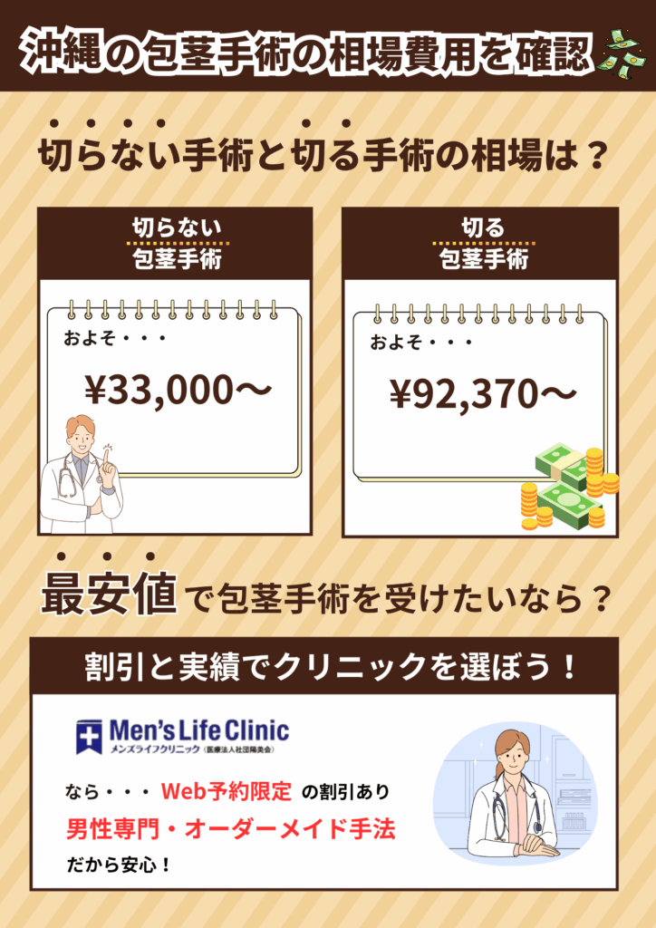 沖縄の包茎手術の相場費用を確認。切らない包茎手術と切る包茎手術の相場費用を比較