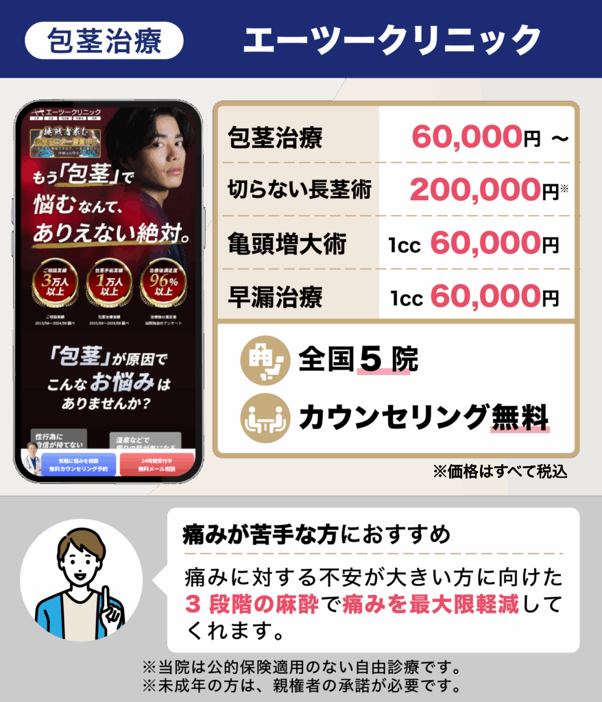 エーツークリニックの包茎治療に関する費用詳細をまとめた詳細画像