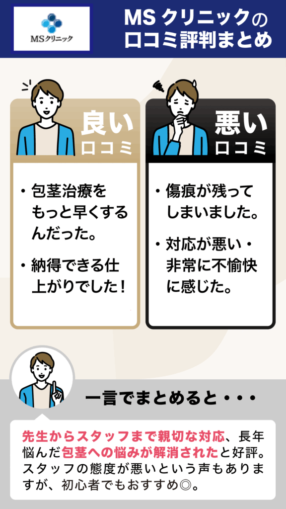 MSクリニックの口コミ評判まとめ