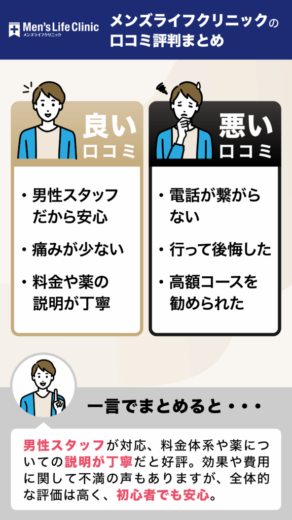 メンズライフクリニックの口コミ評判まとめ
