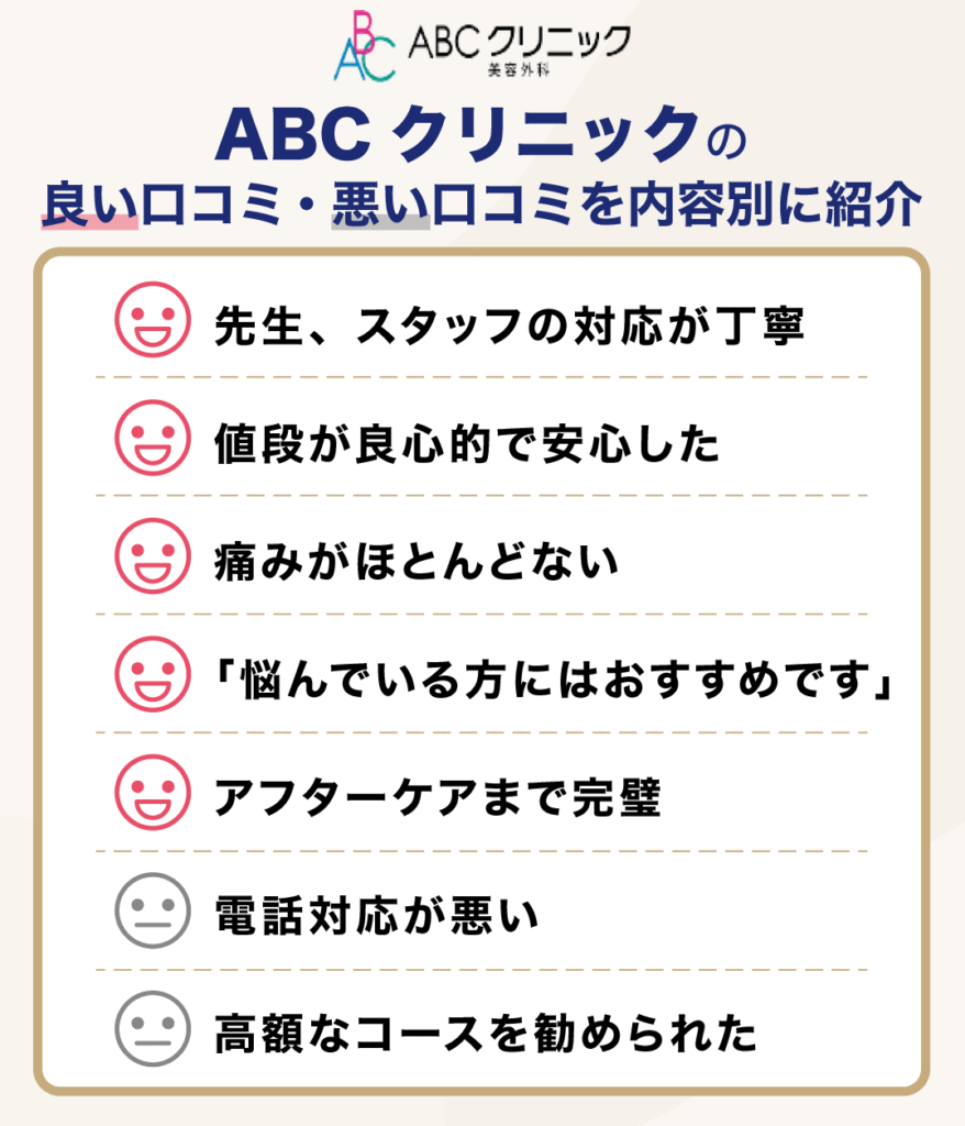ABCクリニックの包茎手術に関する良い口コミ・悪い口コミを内容別に紹介