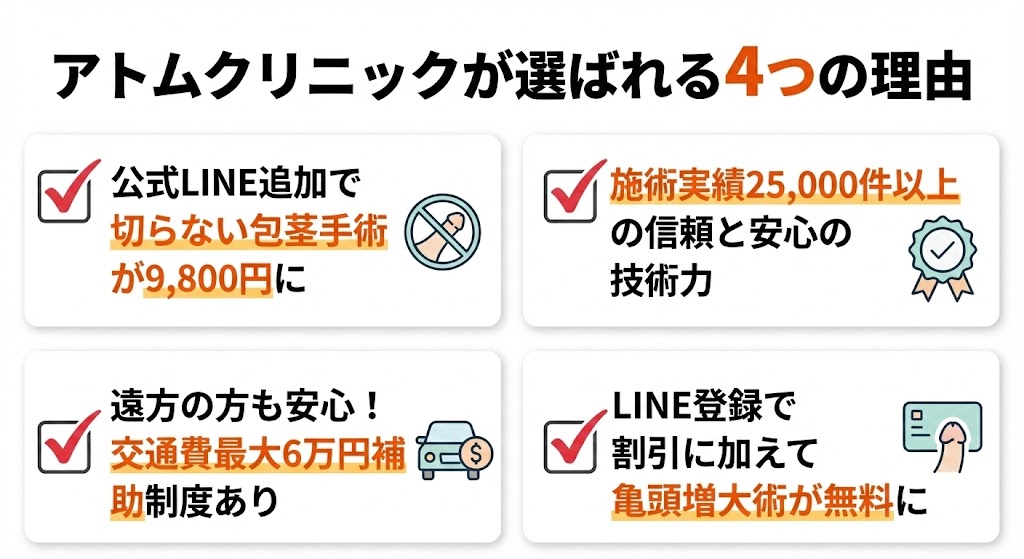 アトムクリニックが選ばれる4つの理由
