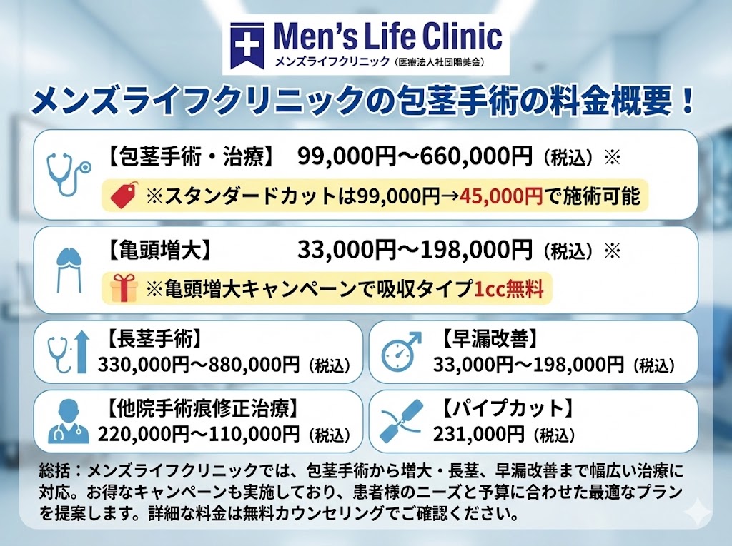 メンズライフクリニックの包茎手術の料金概要