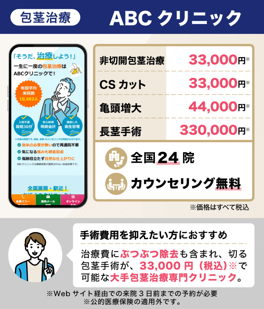 ABCクリニックの包茎治療の費用やカウンセリングの費用などの詳細情報をまとめた画像