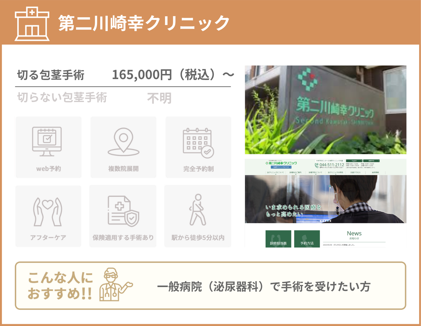 第二川崎幸クリニック 基本情報をまとめた画像