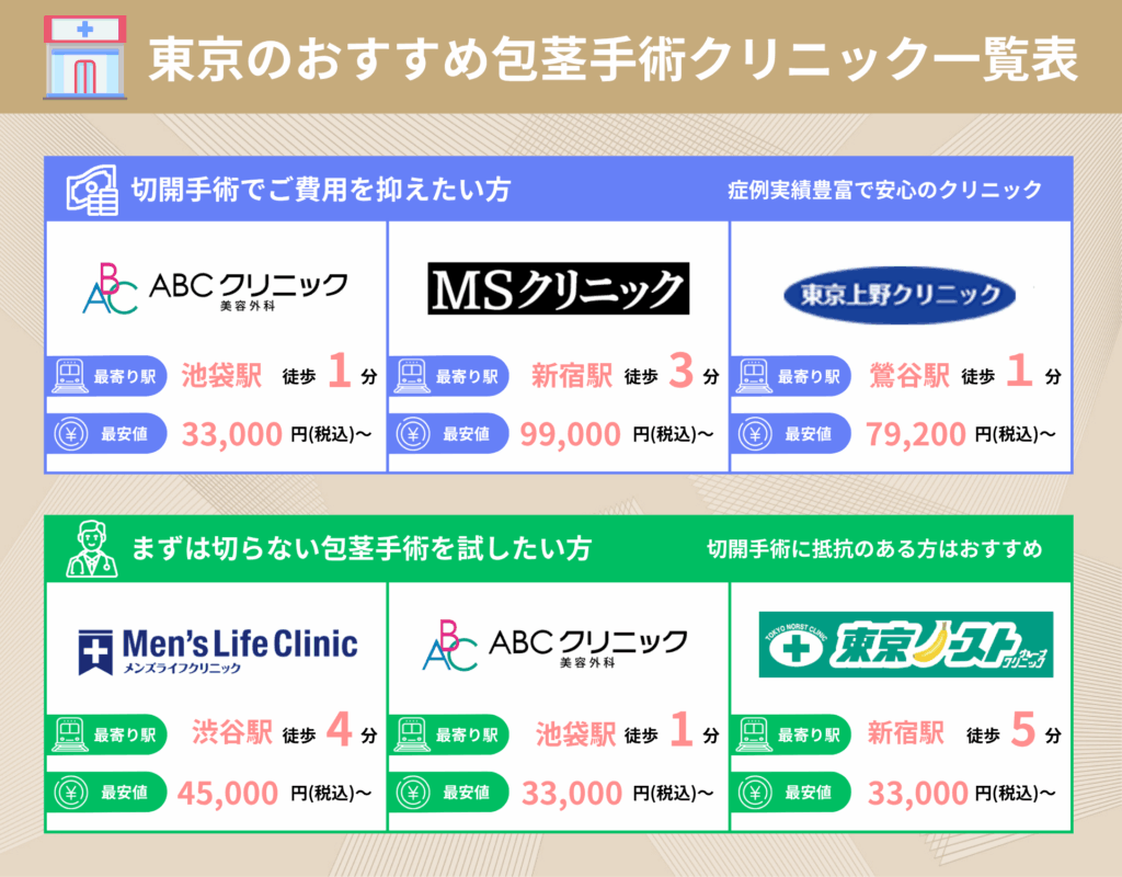 東京のおすすめ包茎手術クリニック一覧表
