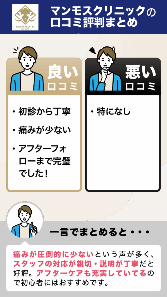 マンモスクリニックの口コミ評判まとめ