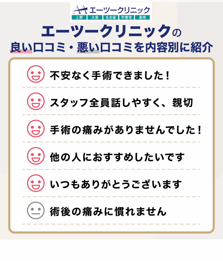 エーツークリニックの良い口コミ・悪い口コミを内容別に紹介
